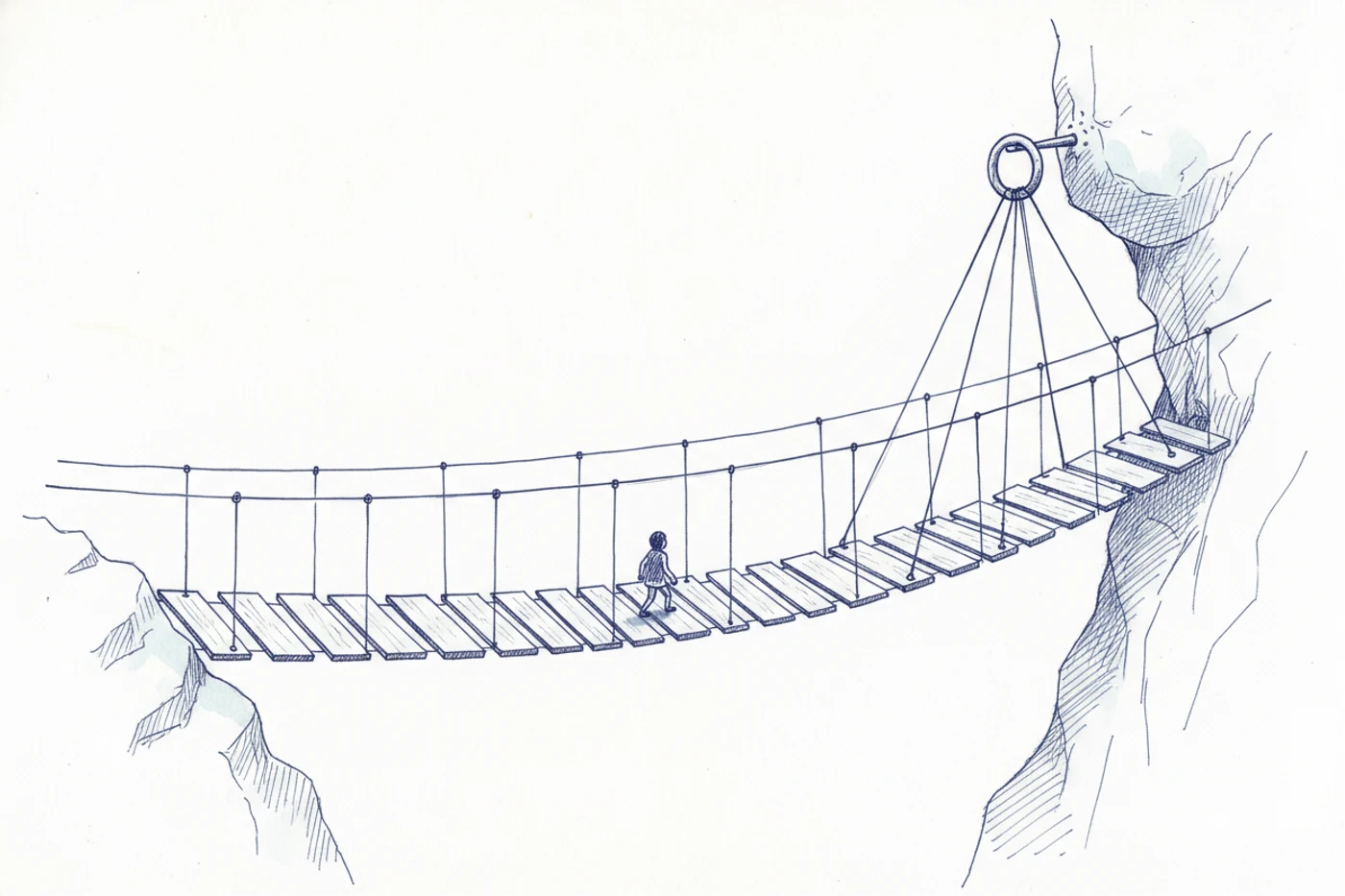 Planche à l'encre bleue : une passerelle tendue au-dessus d'un vide, sans pilier ni appui, dont toutes les cordes de suspension convergent très haut vers un unique anneau accroché à un seul piton fin. Un petit personnage la traverse en regardant la rive opposée, sans lever les yeux vers l'anneau.